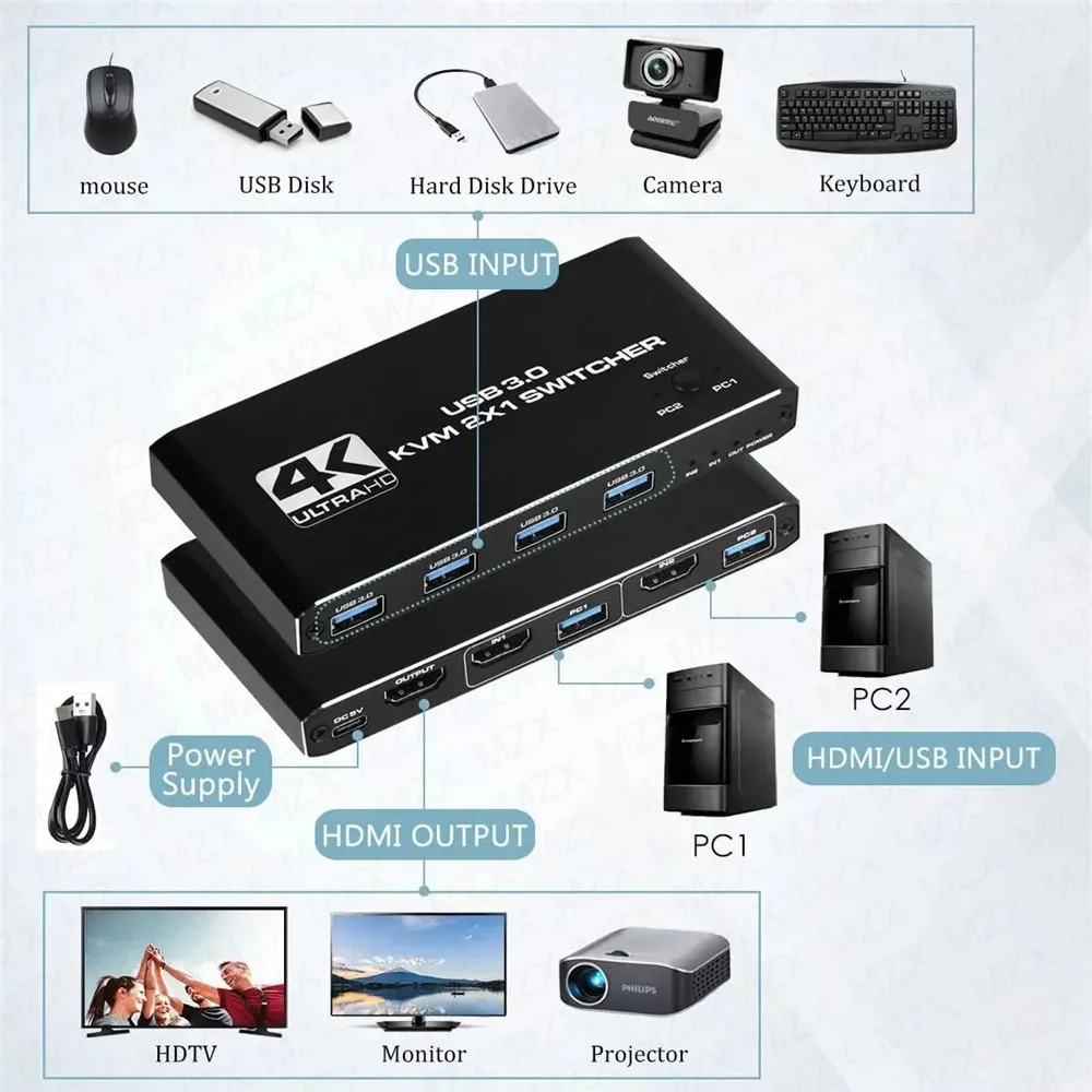 Przełącznik KVM 4K 60Hz Hub US – Tech Computer Accessories recenzja i cena